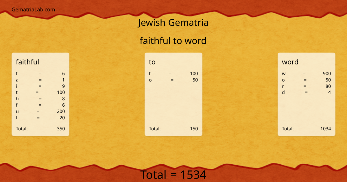 faithful to word in jewish Gematria